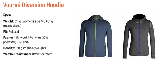 Gear Junkie Features the Diversion Hoodie
